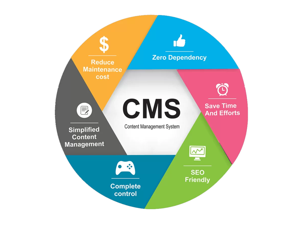 Open Source Website Design